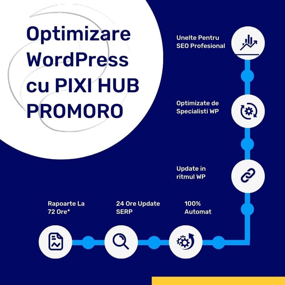 Optimizarea SEO WordPress Soluțiile Avansate de la PROMORO prin PIXI Hub